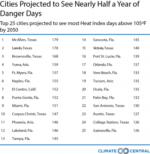 7_12_16_HeatReport_updatedDangerDaysrank_heat3_500_515_s_c1_c_c