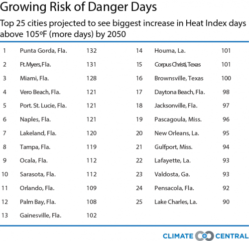 7_12_16_HeatReport_updatedDangerDaysgrowth_heat3_500_484_s_c1_c_c