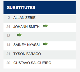 Karsten Smith's name as it appeared on NASL's match tracker. If his new nickname isn't Green Arrow, something is wrong.