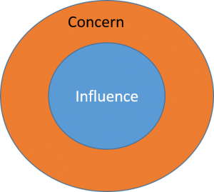Concern Influence