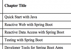 learning-spring-boot-2nd-edition-chapter-hint