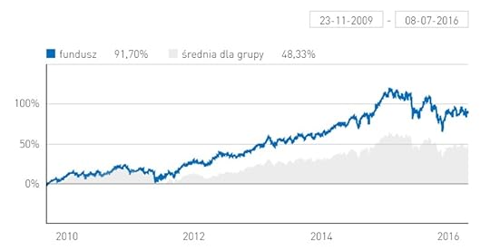 ing_gobalny_akcji_dywidedowych_