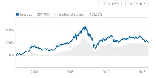 investor_akcji_duych_spek_dywidendowych_