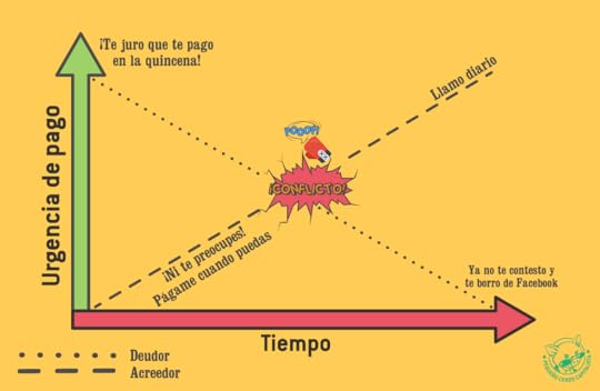 graficadedeudas