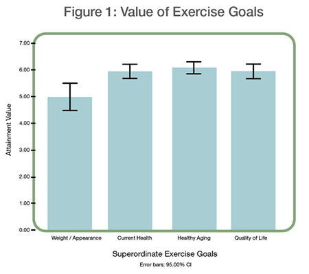 University of Michigan Fall 2011 Research Figure 1