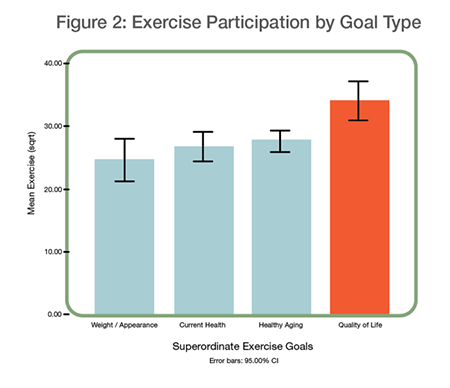 University of Michigan Fall 2011 Research Figure 2
