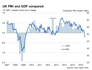 UK_Composite-Brexit-PMI