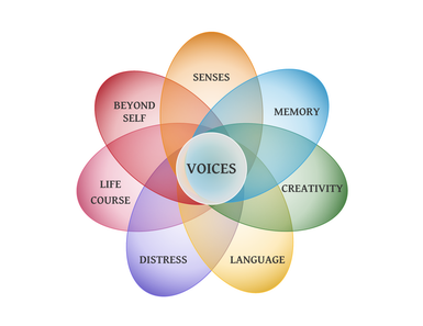 voice and voice bubbles chart