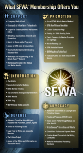 graphic of membership benefits