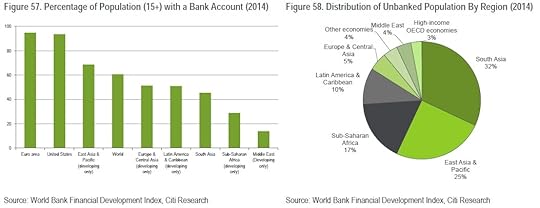 citiunbanked