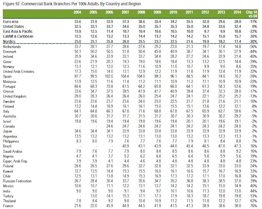 citiplacwkiworld_bank