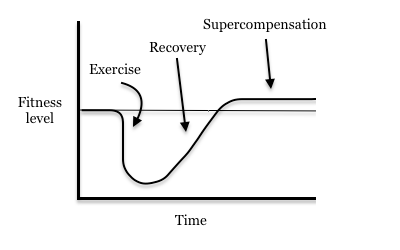 get better at what you do