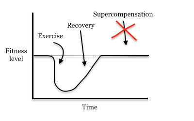 get better at what you do 2