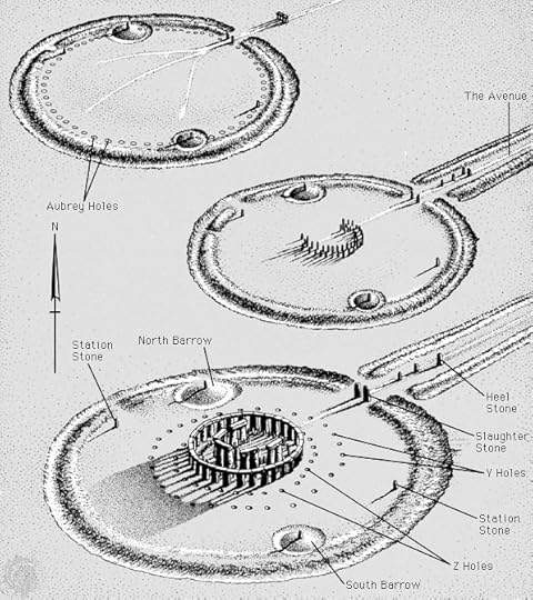 Stonehenge building stages (from http://www.faculty.virginia.edu/)