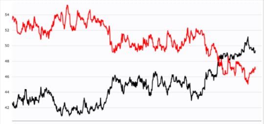 rcp_obama_approval