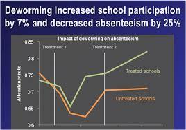 Nice graph, but is it true?