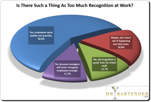 recognition, work, workplace, workplace recognition, praise, managers