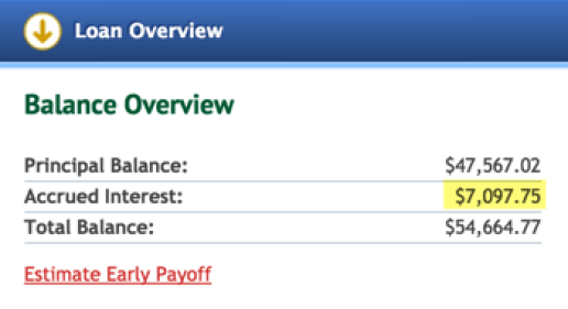 I'd have to make ~$7,000 in payments before I can touch the prinicpal
