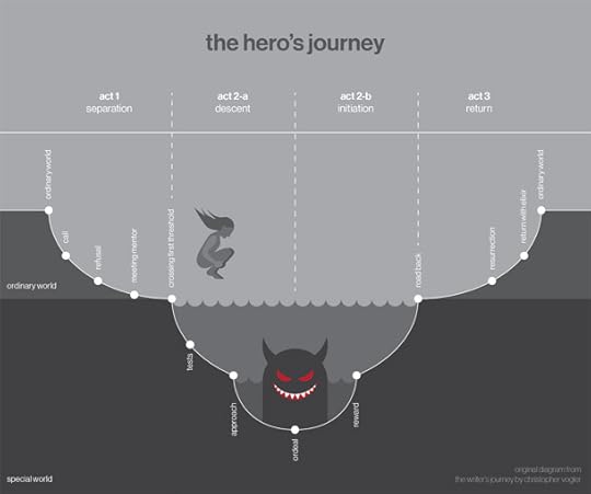 Illustration by Anya Milioutina