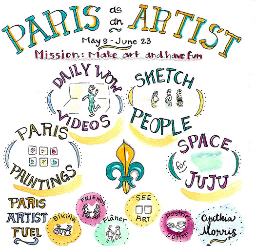 My intentions for Paris, illustrated beforehand
