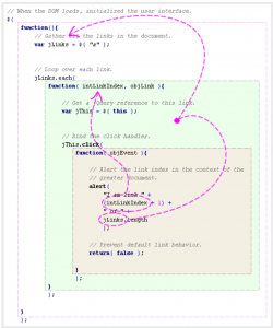 javascript-nested-functions