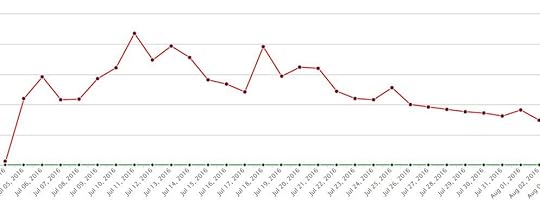 LCurve