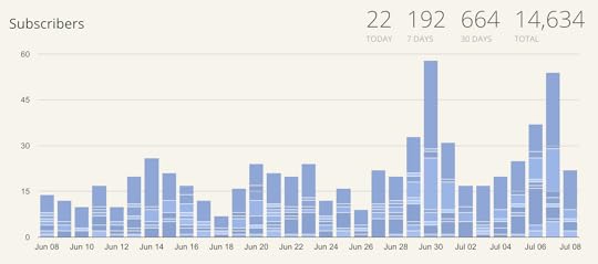 ConvertKit Dashboard