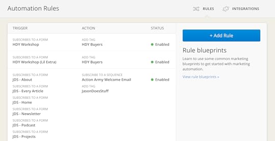 ConvertKit Automations