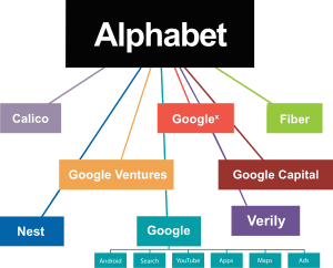 Alphabet_Chart-vector.svg