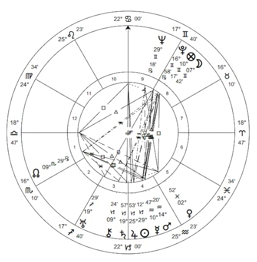 Woman born Jan 19, 1902 at 11:47:00 AM in River Vale, New Jersey