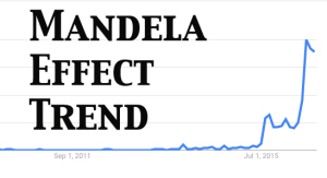 MandelaEffectTrendGraph