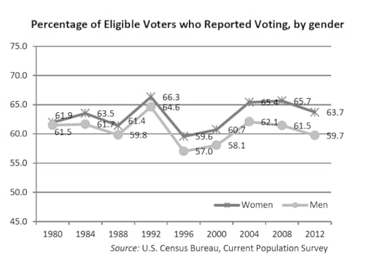 Source: Center for American Women and Politics