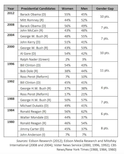 Source: Center for American Women and Politics