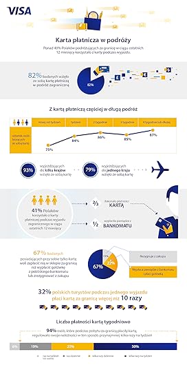 Badanie_Visa_infografika_01