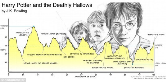 Harry Potter plot