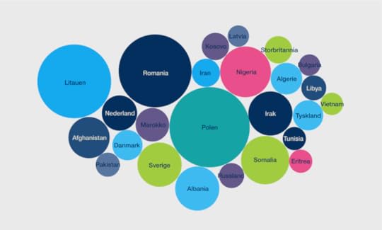 Slide3 topp25 land cluster farger