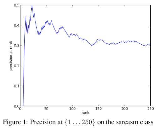 sarcastic-tweets