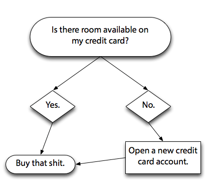 How to manage your finances