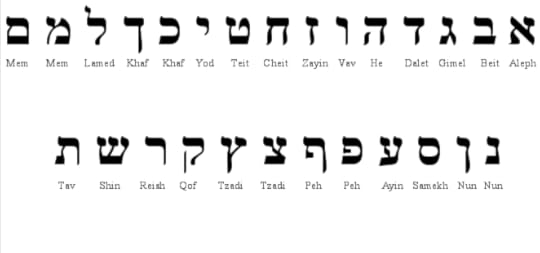 Hebrew Alphabet