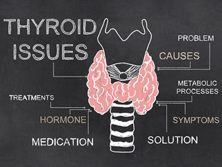 Thyroid 2.0