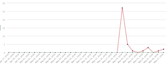 Facebook Advertising