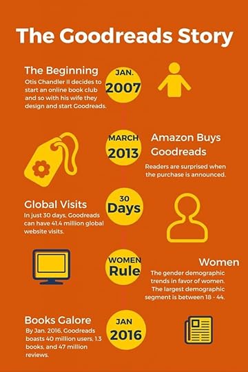 Infographic---The Goodreads Story by Frances Caballo