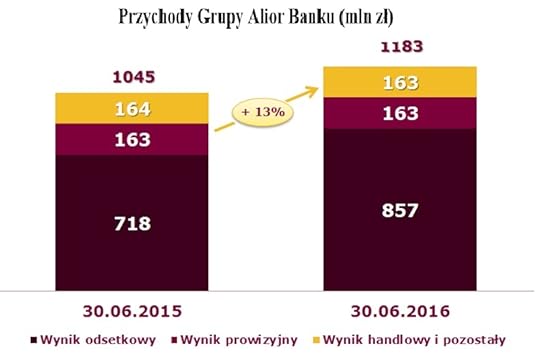 aliorprzych2016