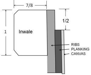 Tremblay Canoe Inwale