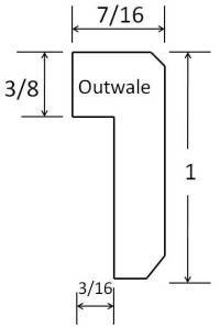 Tremblay Canoe Outwale