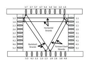 rawhide pattern 01