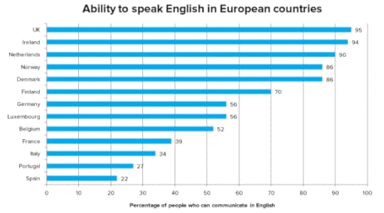 abreast_english_speakers
