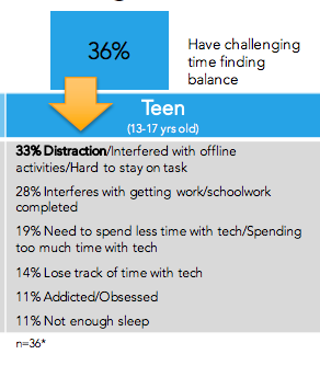 teens and smartphones