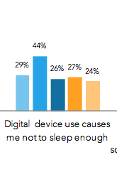 Internet Safety