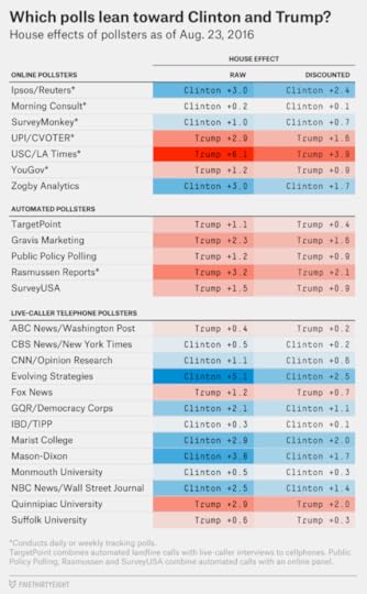 silver-ElectionUpdate-0823-4